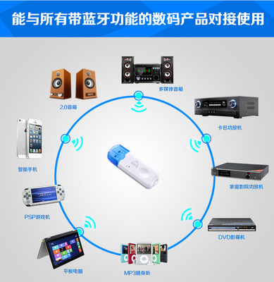 USB 藍(lán)牙音頻適配器接收器 無(wú)線音樂(lè)的便利選擇